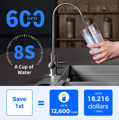 Tokit U2 reverse osmosis water filter