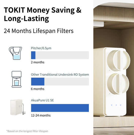 Tokit AkuaPure U1 SE | Under sink Reverse Osmosis water filter