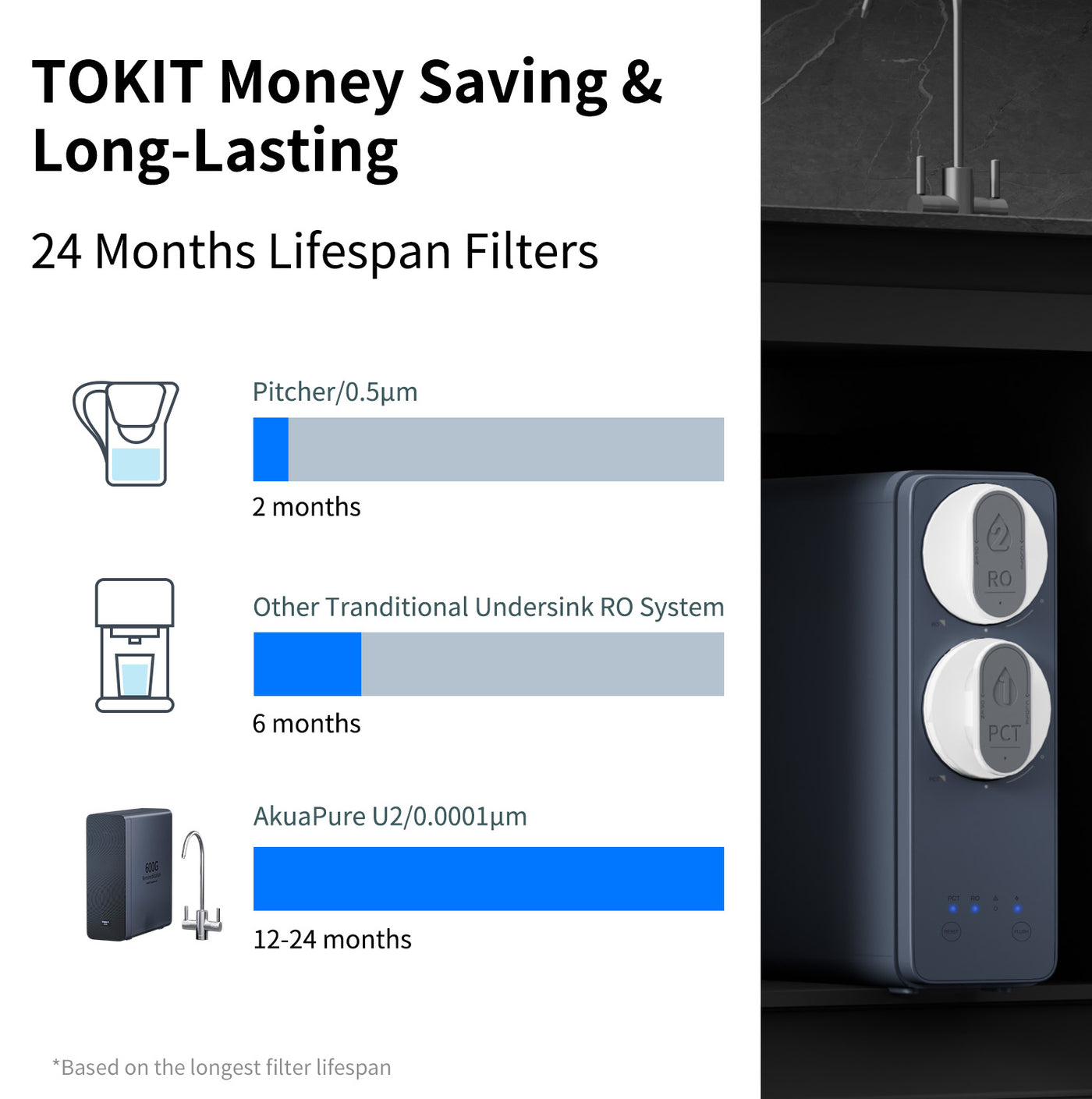 Tokit U2 reverse osmosis water filter