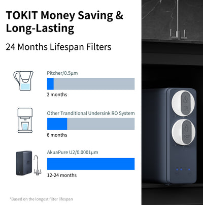 Tokit U2 reverse osmosis water filter